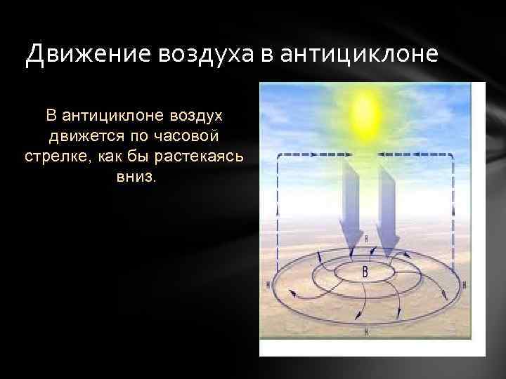 Движение воздуха в антициклоне В антициклоне воздух движется по часовой стрелке, как бы растекаясь