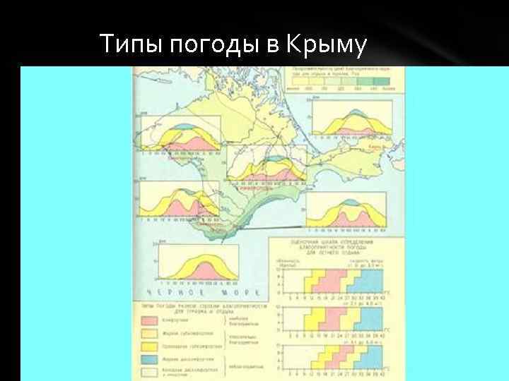 Типы погоды в Крыму 