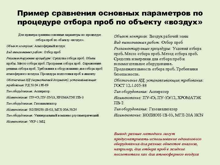 Пример сравнения основных параметров по процедуре отбора проб по объекту «воздух» Для примера сравним