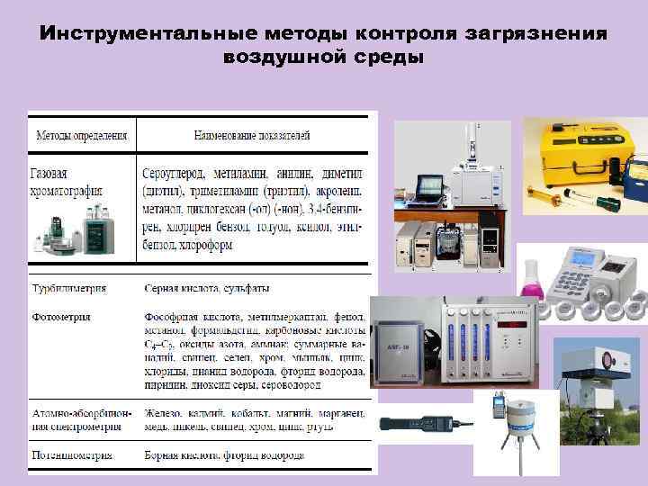 Инструментальные методы контроля загрязнения воздушной среды 