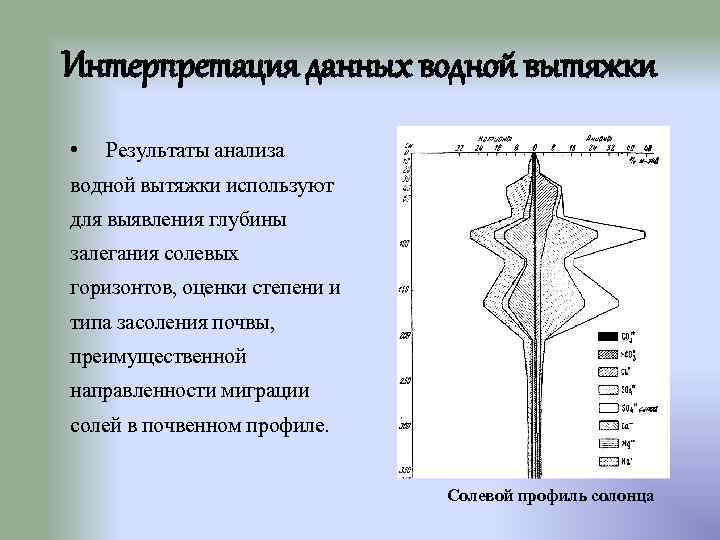 Интерпретация данных водной вытяжки • Результаты анализа водной вытяжки используют для выявления глубины залегания