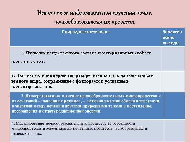 Источникам информации при изучении почвообразовательных процессов Природные источники 1. Изучение вещественного состава и материальных