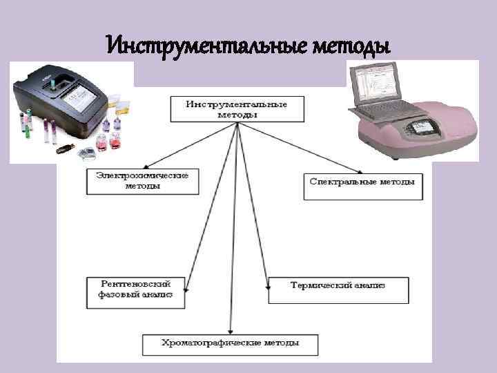 Инструментальные методы 