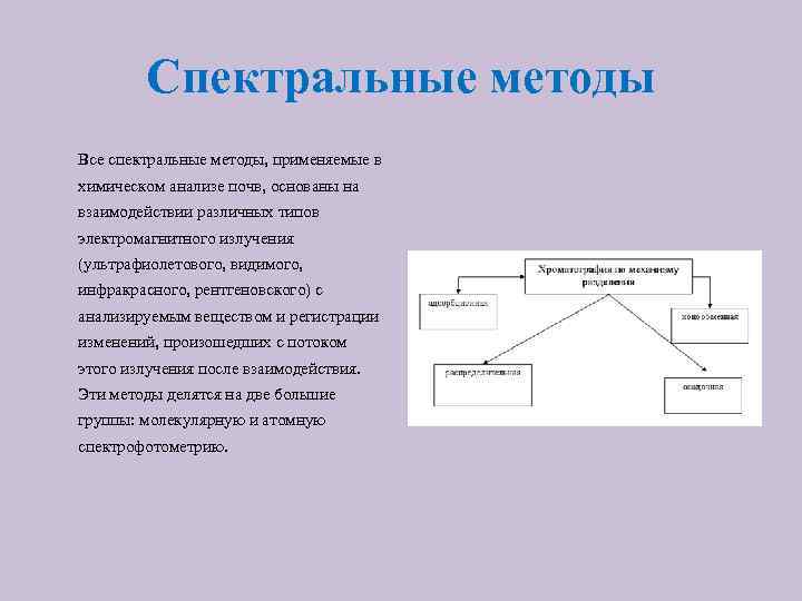 Спектральные методы Все спектральные методы, применяемые в химическом анализе почв, основаны на взаимодействии различных