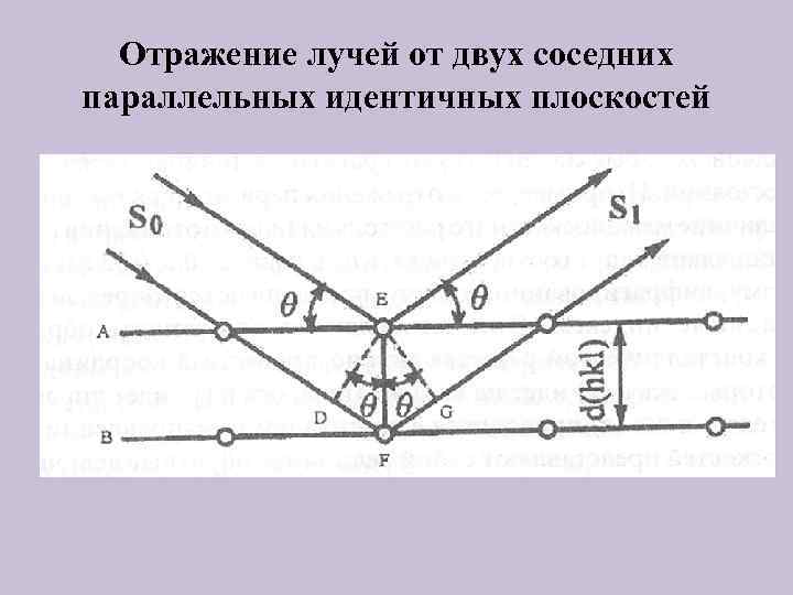 Отражение лучей от двух соседних параллельных идентичных плоскостей 