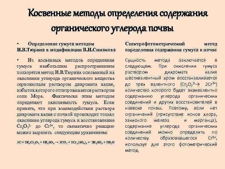 Косвенные методы определения содержания органического углерода почвы • Определение гумуса методом И. В. Тюрина