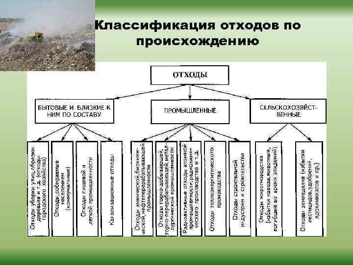 Классификация отходов по происхождению 