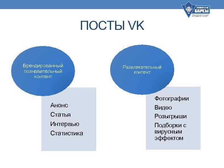 ПОСТЫ VK Брендированный познавательный контент Анонс Статья Интервью Статистика Развлекательный контент Фотографии Видео Розыгрыши