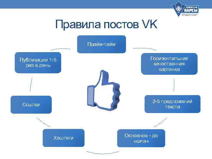 Правила постов VK Прайм-тайм Публикации 1 -5 раз в день Горизонтальная качественная картинка 2