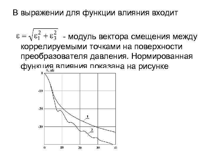 В выражении для функции влияния входит - модуль вектора смещения между коррелируемыми точками на