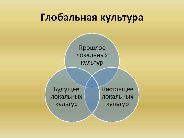 Казахская культура в контексте глобализации презентация