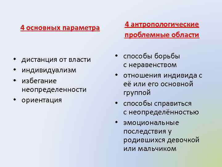 4 основных параметра • дистанция от власти • индивидуализм • избегание неопределенности • ориентация