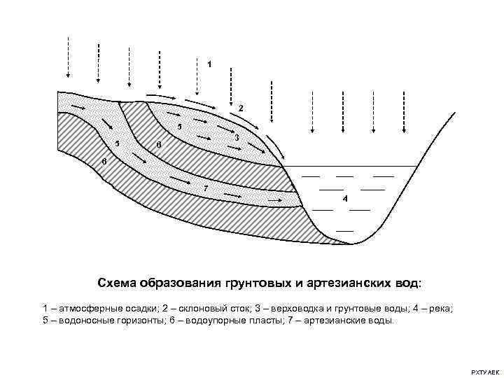 Схема образования воды