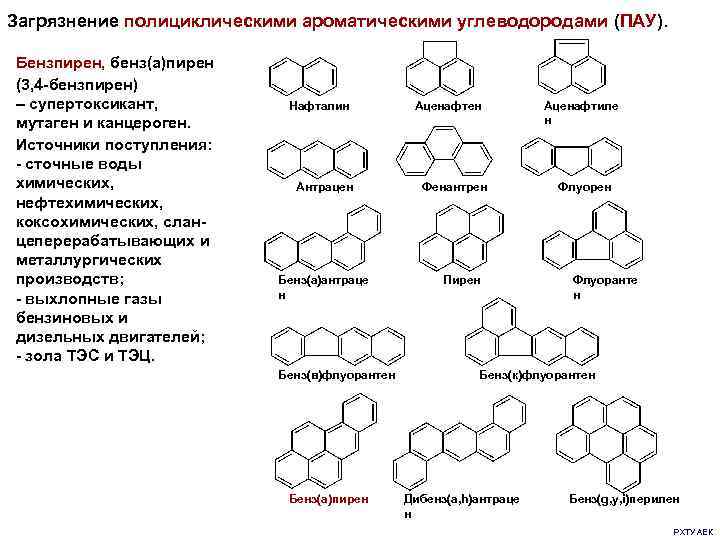 Загрязнение полициклическими ароматическими углеводородами (ПАУ). Бензпирен, бенз(а)пирен (3, 4 -бензпирен) – супертоксикант, мутаген и