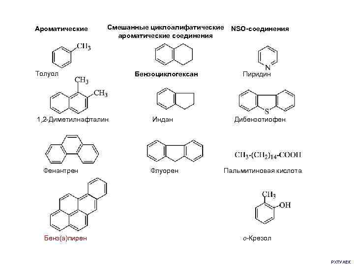 Ароматические Смешанные циклоалифатические ароматические соединения Толуол 1, 2 -Диметилнафталин Фенантрен Бенз(а)пирен Бензоциклогексан Индан Флуорен