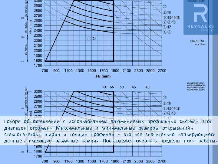 Говоря об остеклении с использованием алюминиевых профильных систем, этот диапазон огромен. Максимальные и минимальные