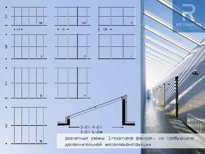 3, 0; 4, 0; 5, 0; 6, 0 м расчетные схемы 1 -скатного фонаря,