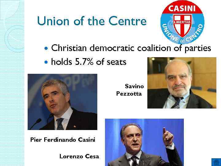 Union of the Centre Christian democratic coalition of parties holds 5. 7% of seats