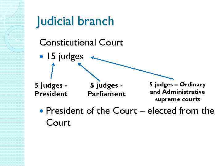 Judicial branch Constitutional Court 15 judges President 5 judges Parliament 5 judges – Ordinary