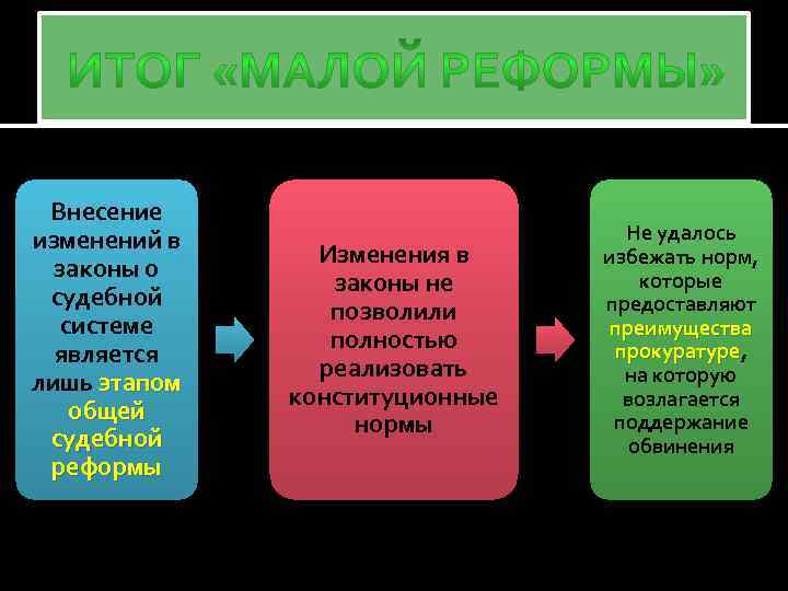 Внесение изменений в законы о судебной системе является лишь этапом общей судебной реформы Изменения