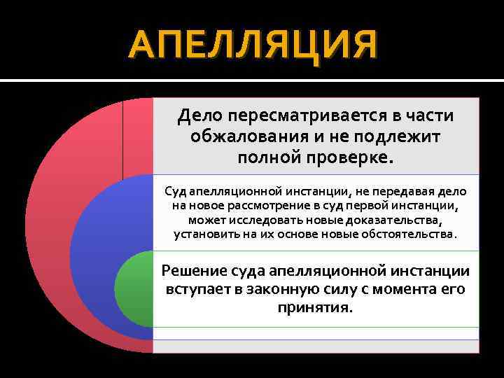 АПЕЛЛЯЦИЯ Дело пересматривается в части обжалования и не подлежит полной проверке. Суд апелляционной инстанции,