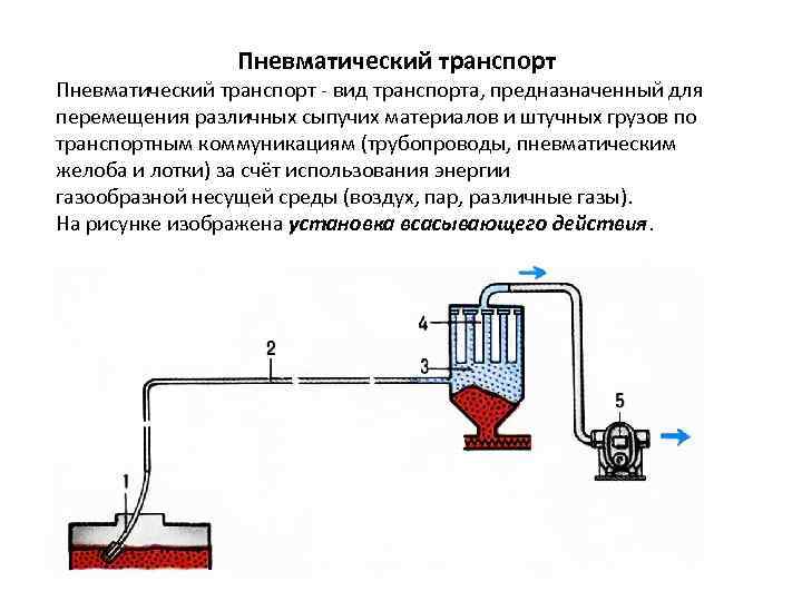 Пневматические и гидравлические транспортные установки презентация