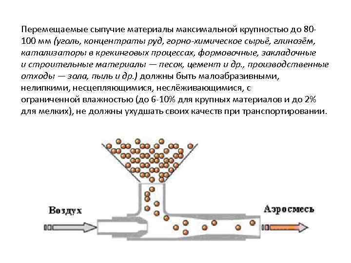 Перемещаемые сыпучие материалы максимальной крупностью до 80100 мм (уголь, концентраты руд, горно-химическое сырьё, глинозём,