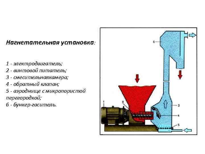 Установка электродвигателя на автомобиль