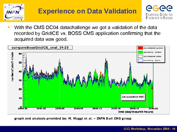 Experience on Data Validation • With the CMS DC 04 datachallenge we got a