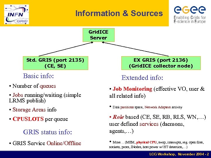 Information & Sources Grid. ICE Server Std. GRIS (port 2135) (CE, SE) Basic info: