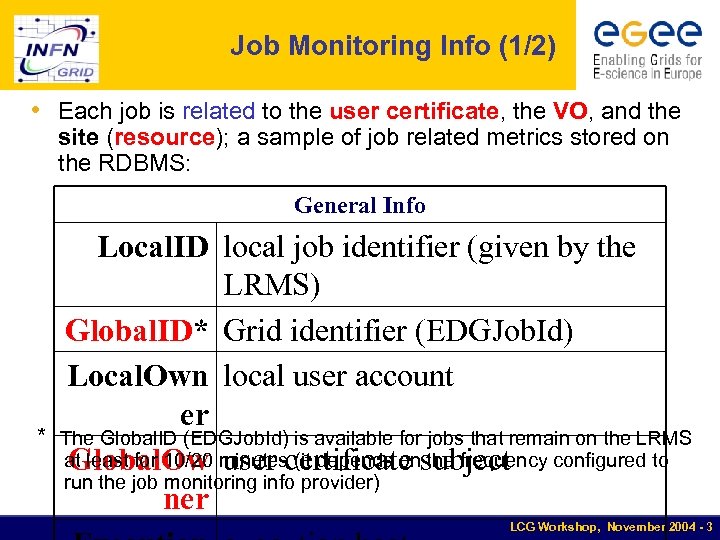 Job Monitoring Info (1/2) • Each job is related to the user certificate, the