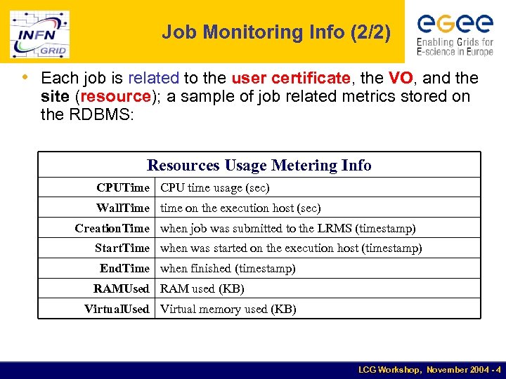 Job Monitoring Info (2/2) • Each job is related to the user certificate, the