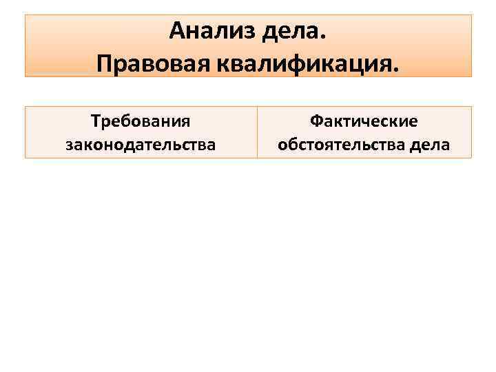 Анализ дела. Правовая квалификация. Требования законодательства Фактические обстоятельства дела 