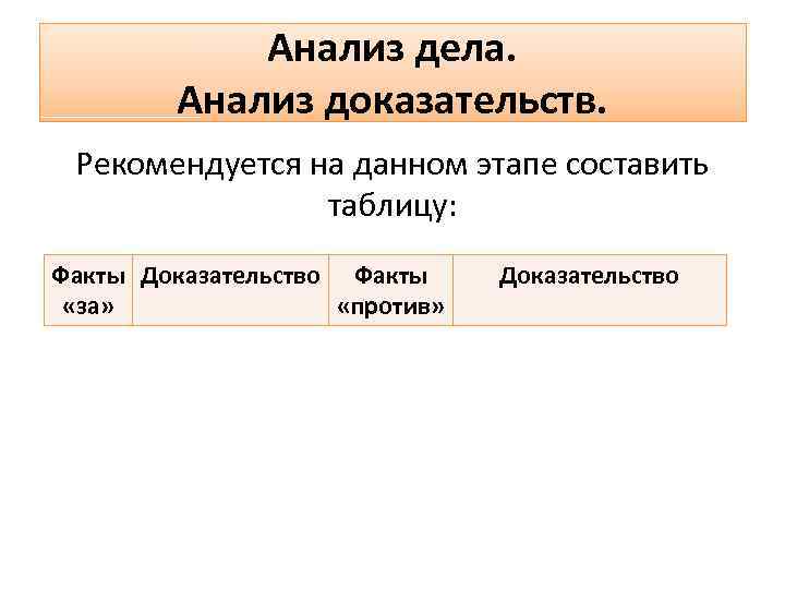 Анализ дела. Анализ доказательств. Рекомендуется на данном этапе составить таблицу: Факты Доказательство Факты «за»