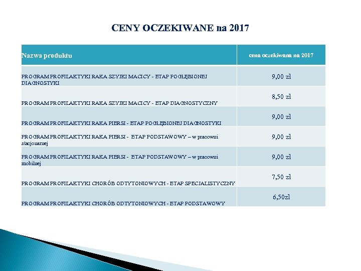 CENY OCZEKIWANE na 2017 Nazwa produktu PROGRAM PROFILAKTYKI RAKA SZYJKI MACICY - ETAP POGŁĘBIONEJ