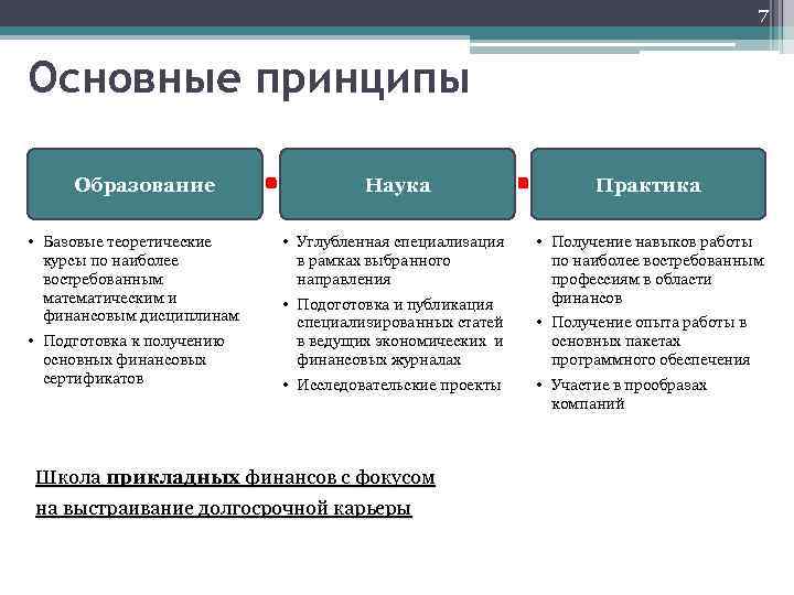 По какому принципу образован. Принцип углубленной специализации. Направленность к высшим достижениям, углубленная специализация. Уровни специализации углубленная. Виды республик по принципу образования.