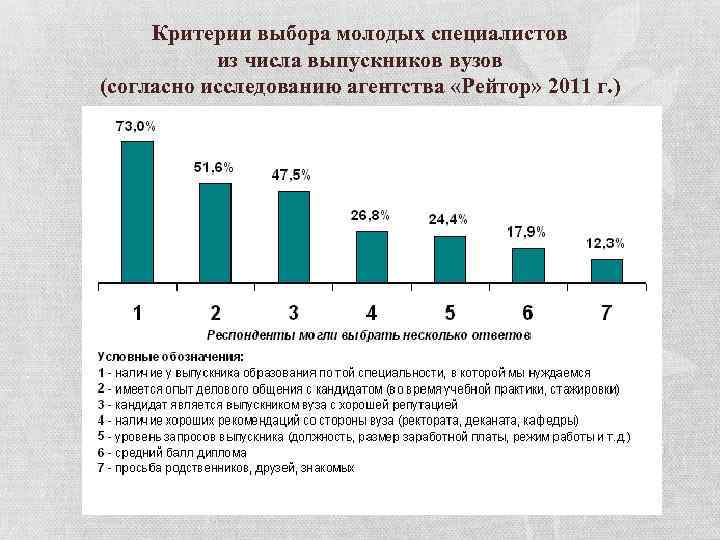 Критерии выбора молодых специалистов из числа выпускников вузов (согласно исследованию агентства «Рейтор» 2011 г.