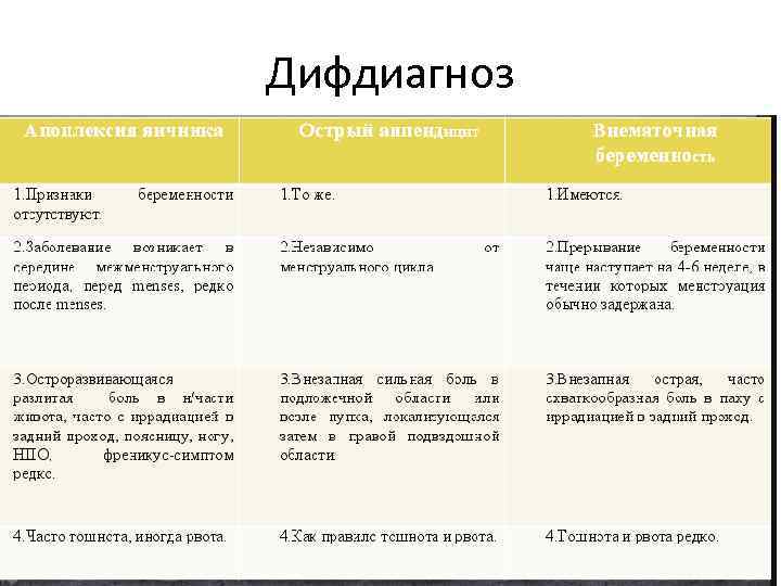 Дифдиагноз 