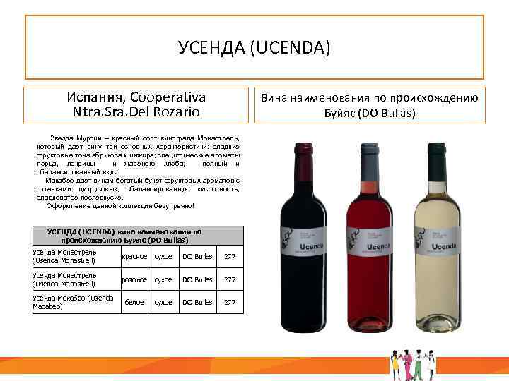 Красное сухое вино какое лучше. Вина Испании классификация.