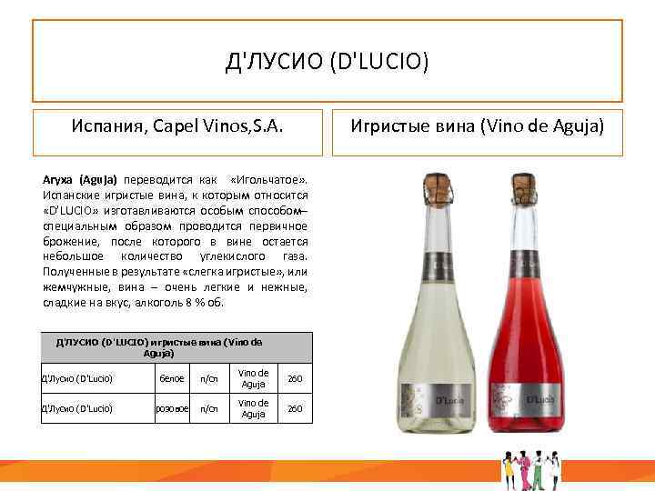 Д'ЛУСИО (D'LUCIO) Испания, Capel Vinos, S. A. Игристые вина (Vino de Aguja) Агуха (Aguja)