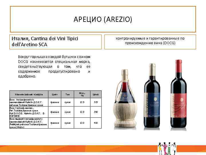 АРЕЦИО (AREZIO) Италия, Cantina dei Vini Tipici dell'Aretino SCA контролируемые и гарантированные по происхождению