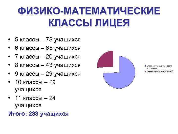 В десятом физико математическом классе. Физико математический класс. Физико-математические классы. Класс физика математические. Физмат 10 класс.