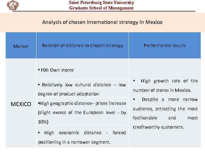 Saint Petersburg State University Graduate School of Management Analysis of chosen international strategy in