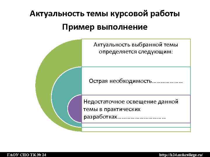 От чего зависит тема проекта