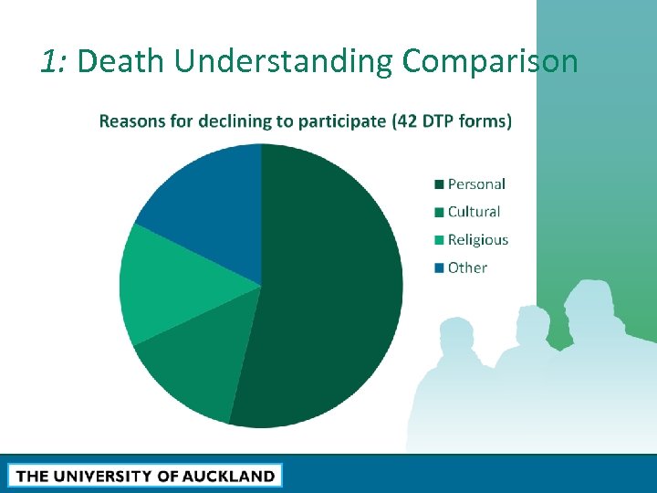 1: Death Understanding Comparison Nam dapibus, nisi sit amet pharetra consequat, enim leo tincidunt