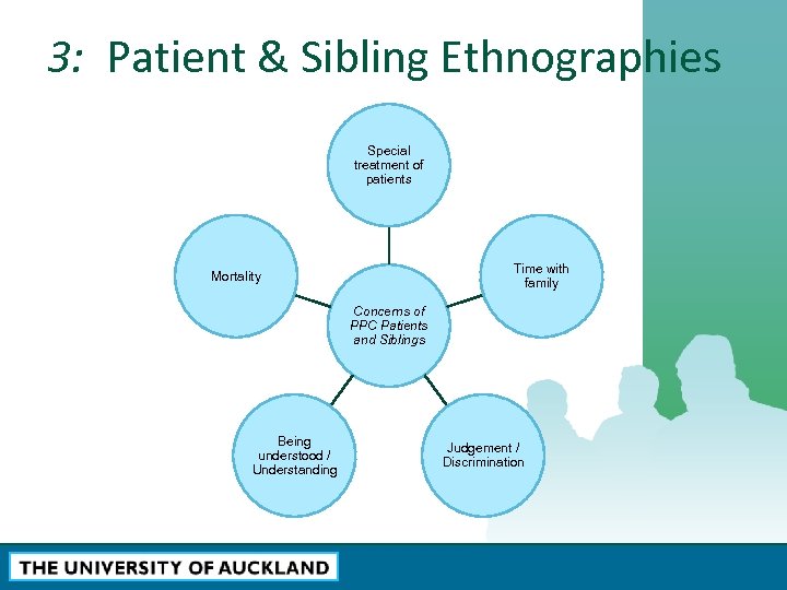 3: Patient & Sibling Ethnographies Special treatment of patients Time with family Mortality Concerns