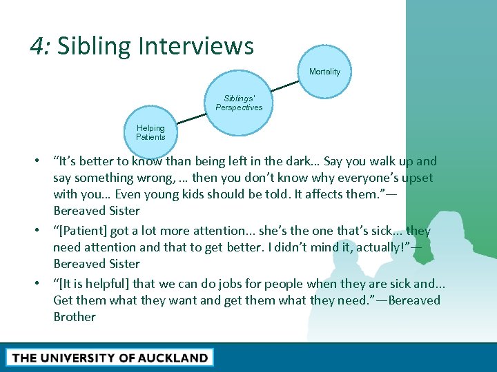 4: Sibling Interviews Mortality Siblings’ Perspectives Helping Patients • “It’s better to know than