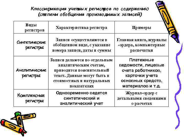 Синтетические и аналитические учетные регистры