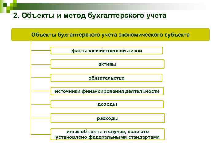 Предмет бухгалтерского учета