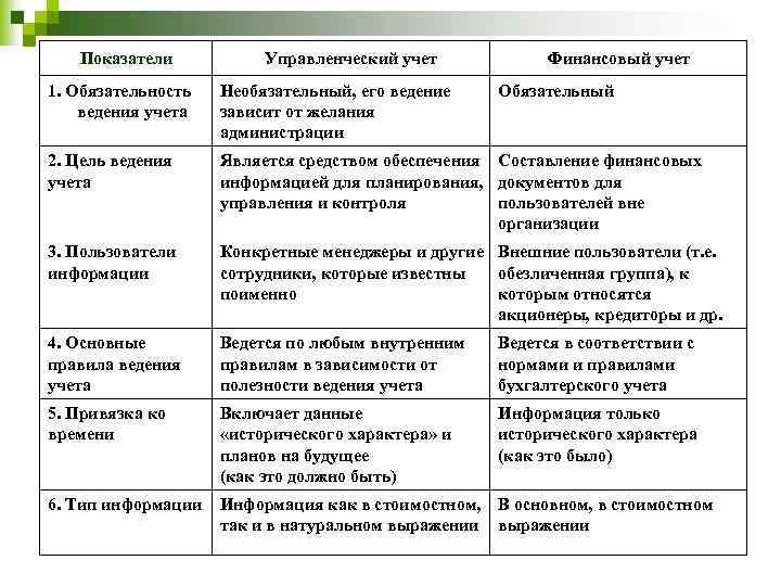 Виды учета финансов